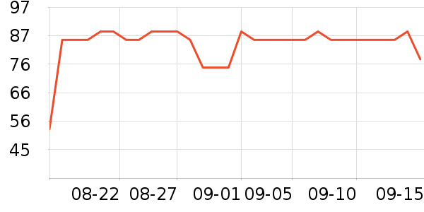 ALPS����ˮ��ʷ�۸�