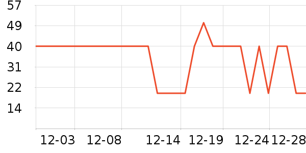 TEEIS���г���/�����ʷ�۸�