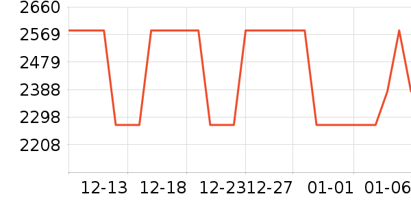 ����ˮţ����/��ϯ��ʷ�۸�