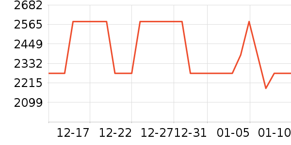 ����ˮţ����/��ϯ��ʷ�۸�