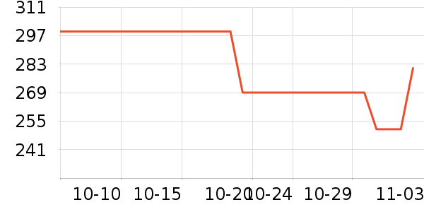 С������/������ʷ�۸�