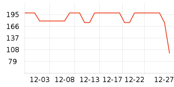 ���ڱ���/������ʷ�۸�