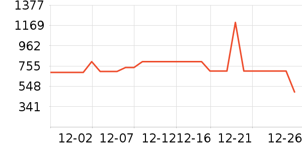 ��˾��Ůʽ���޷���ʷ�۸�