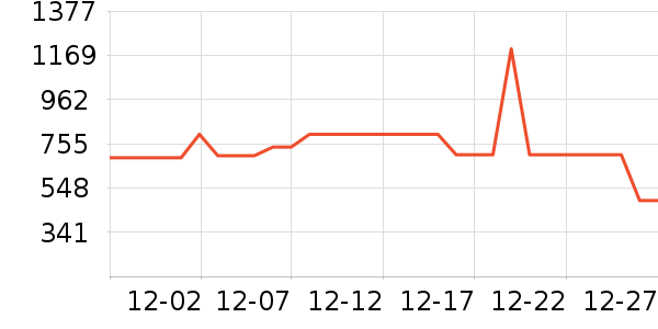 ��˾��Ůʽ���޷���ʷ�۸�