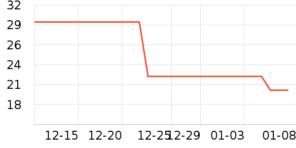 ��������������ʷ�۸�