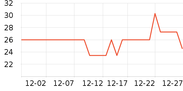 �޻������̲�Ʒ��ʷ�۸�