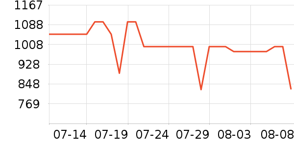 ��������ϴ�ػ���ʷ�۸�