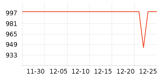 ��������ϴ�ػ���ʷ�۸�