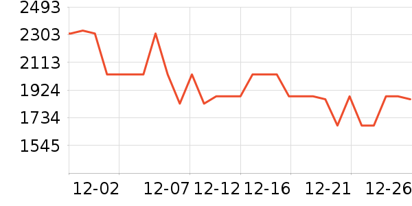 �󻤷���װ��ʷ�۸�