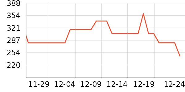 ��ɽ�޵걣ů������ʷ�۸�