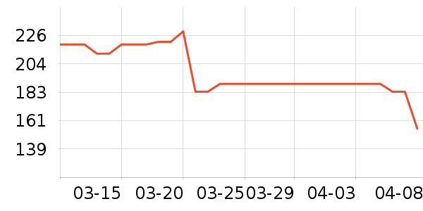 LOTOR�Ʊڻ���ʷ�۸�