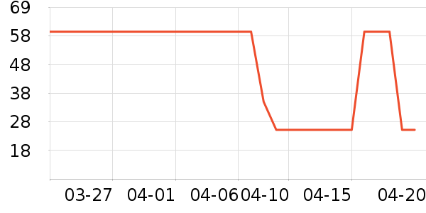 �����޻��������ʷ�۸�