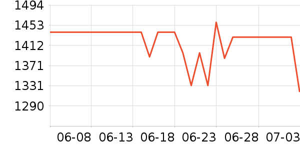 ��ʯ��������ʷ�۸�