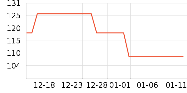 ���ׯ���Ѿ���ʷ�۸�
