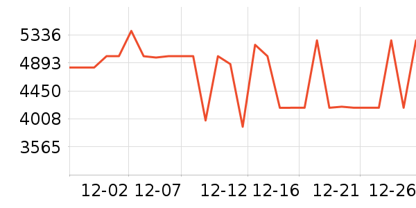 ��ά������ʷ�۸�