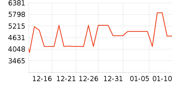 ��ά������ʷ�۸�