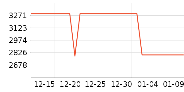 ��������/������ʷ�۸�