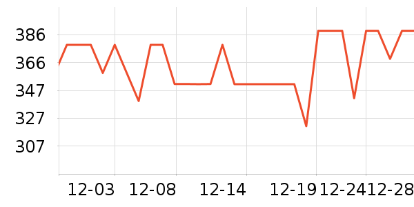 ����˹����ģ����ʷ�۸�