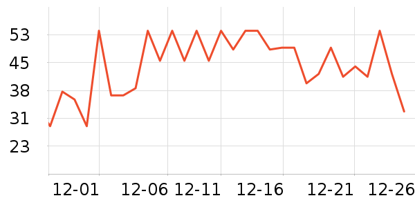 ����ţ��/��Ʒ��ʷ�۸�