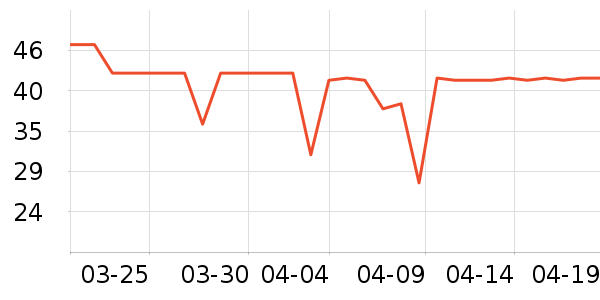 ����ţ��/��Ʒ��ʷ�۸�