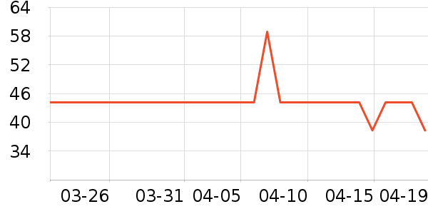 ��ɯ������ʷ�۸�