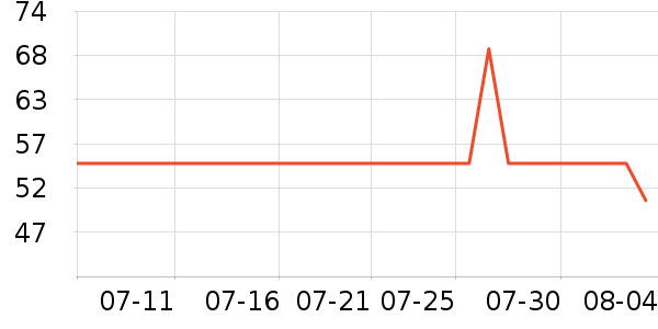 ��������������ʷ�۸�