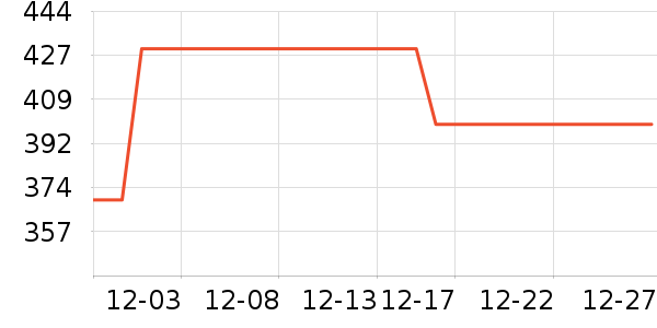 ���������Ǳ���ʷ�۸�