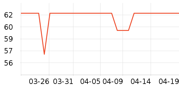 ���ɵ�����ʷ�۸�