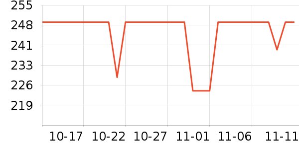 ����������С������ʷ�۸�