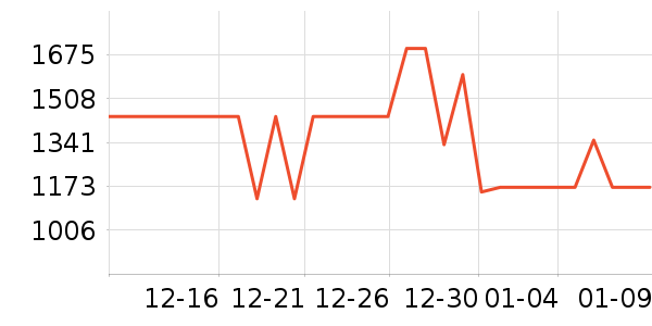 ����������ʷ�۸�