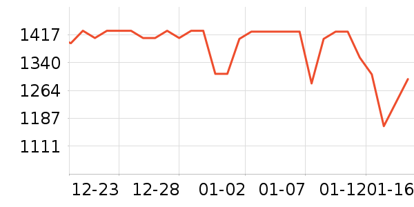 �׾���ʷ�۸�