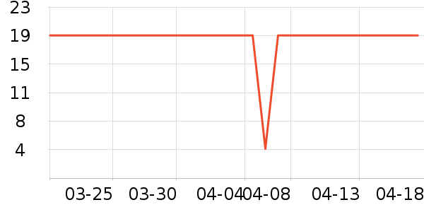 ���ϰ�ҩ������ʷ�۸�