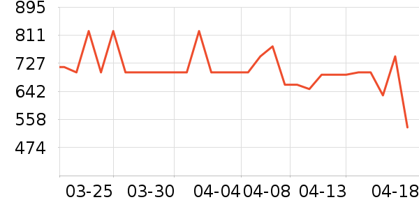 �������˶��п�/������ʷ�۸�