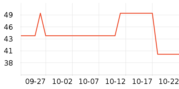 �������ڻ���ʷ�۸�