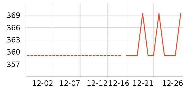 ��̤�˶�װ��ʷ�۸�