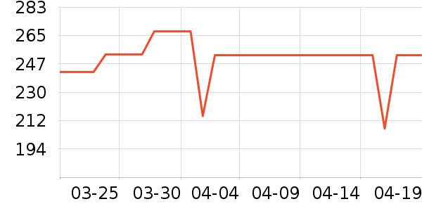 �Ѱ��ֳ���С������ʷ�۸�