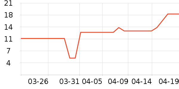 �ΰ�������ʷ�۸�