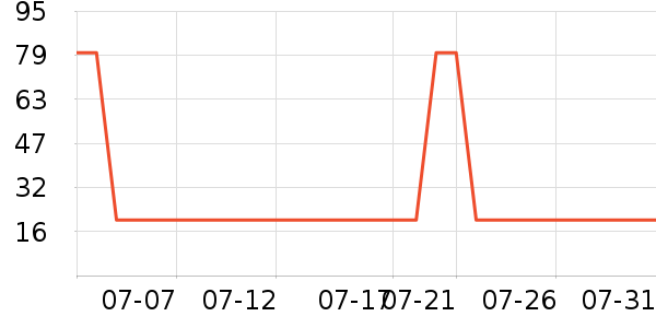 ��ʿ���ͯ������ʷ�۸�