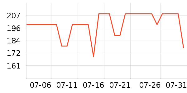 ǰ���������ʷ�۸�