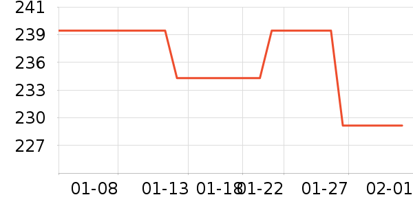 �������޷���ʷ�۸�