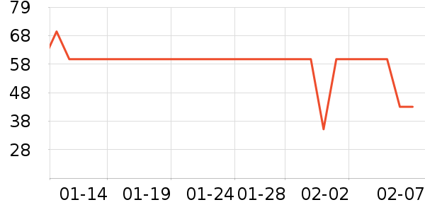 ���ڿɰ���ů������ʷ�۸�