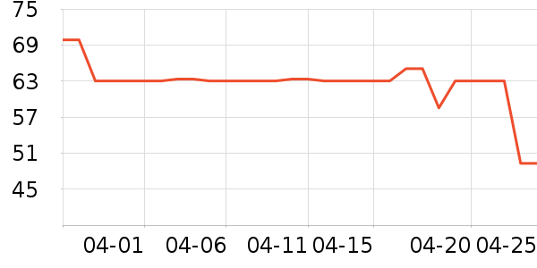 ��ţ��ţ����ʷ�۸�