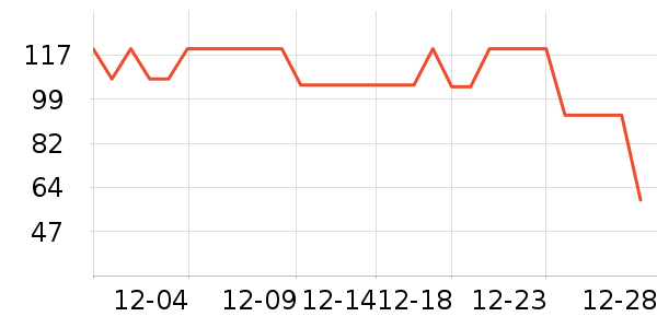 ��¹��ů������ʷ�۸�