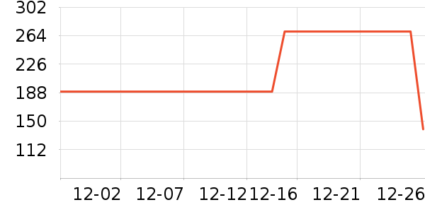 ��̤�˶�����ʷ�۸�