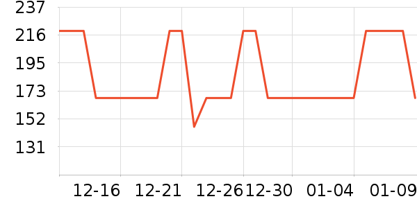 CHINISM������ʷ�۸�