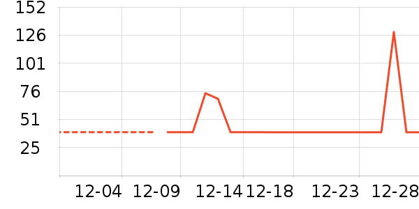 MQD��ͯ����/������ʷ�۸�