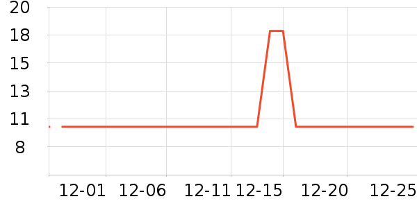 ���������ʷ�۸�