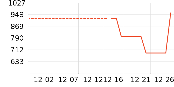 ̹����Ůʽ���޷���ʷ�۸�