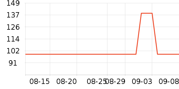 ��ʤ������������ʷ�۸�