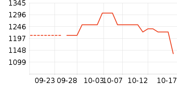 a2�����䷽ʳƷ��ʷ�۸�
